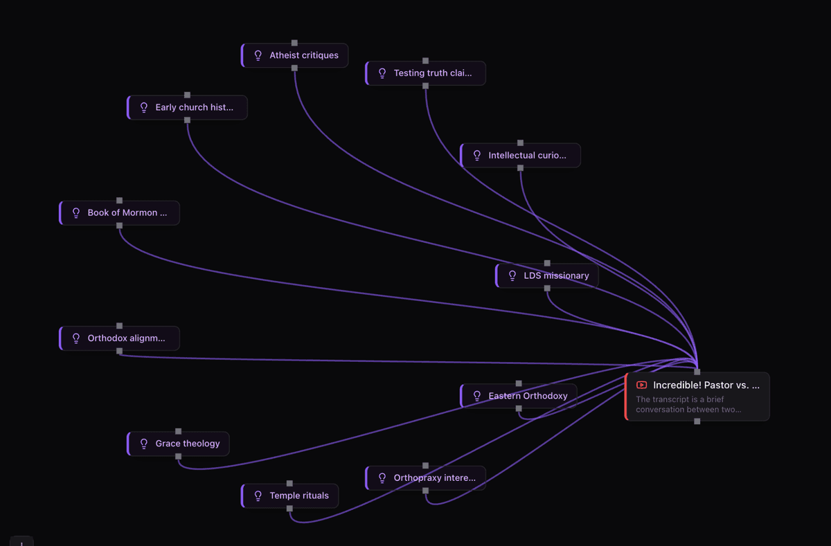 Memorwise knowledge graph showing connected concepts